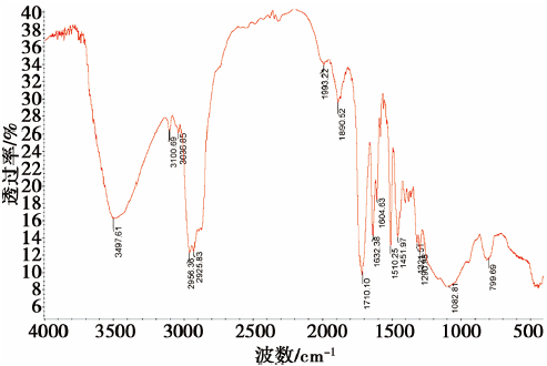 红外光谱测试光固化树脂的固化率1.png